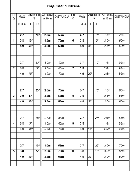 esquema minifoso